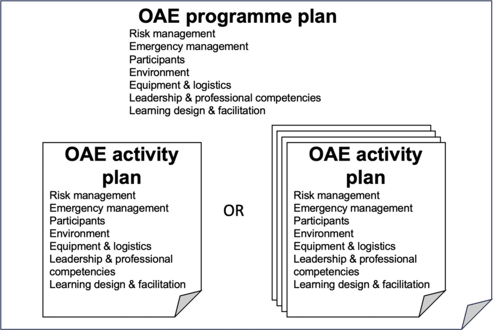 OAE programme plan. Enterprise Singapore